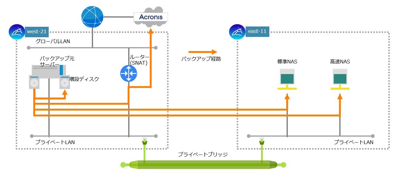 Acronis_backup_dest_diag.jpg