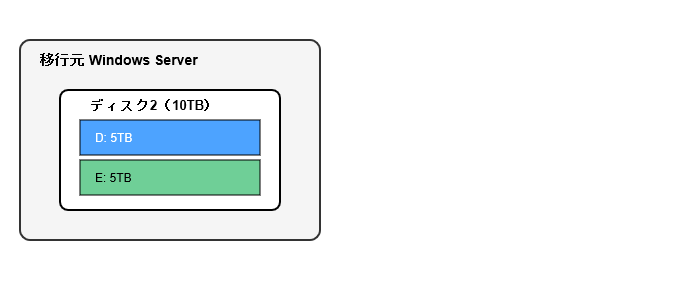 02_source_disk001.png