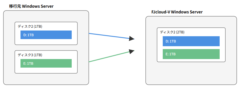 02_source_disk002.png