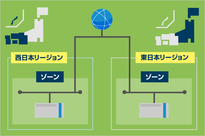 可用性を向上させるクラウドでのデザインパターン