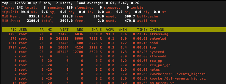stress-ngによってCPUに負荷をかけている状態