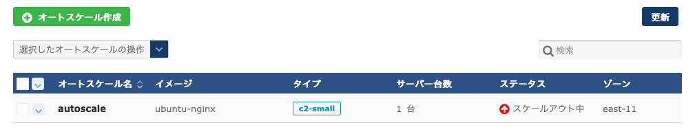 オートスケールがトリガーされ、スケールアウトが行われる
