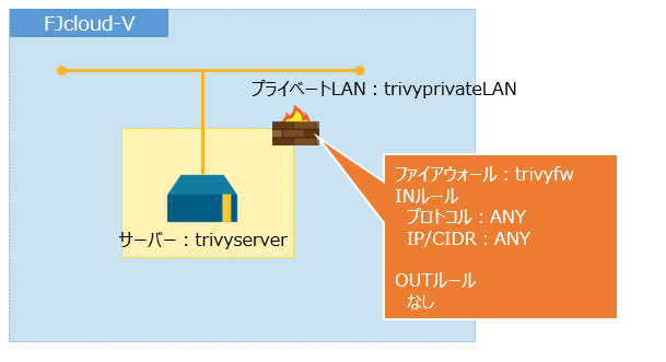 02_SystemConfiguration1