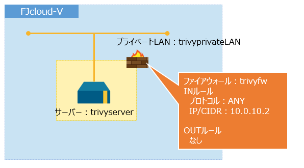 09_SystemConfiguration2