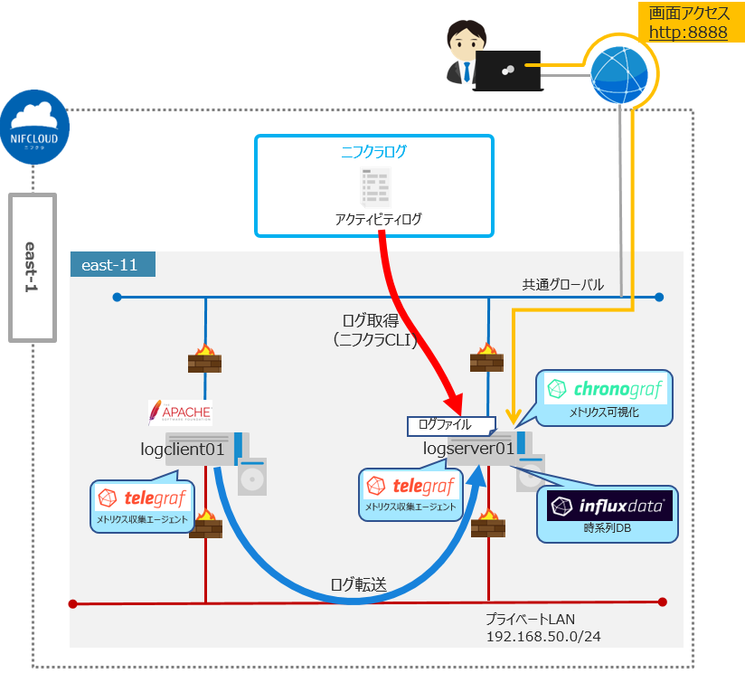 f:id:TechnicalAccountEngineer:20201002174247p:plain