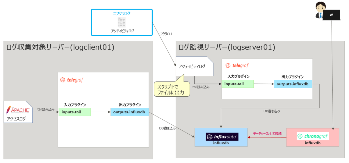 f:id:TechnicalAccountEngineer:20201014152259p:plain
