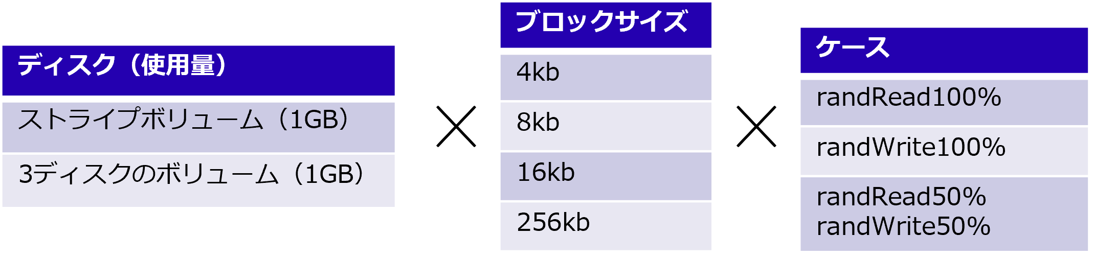 検証パターン①