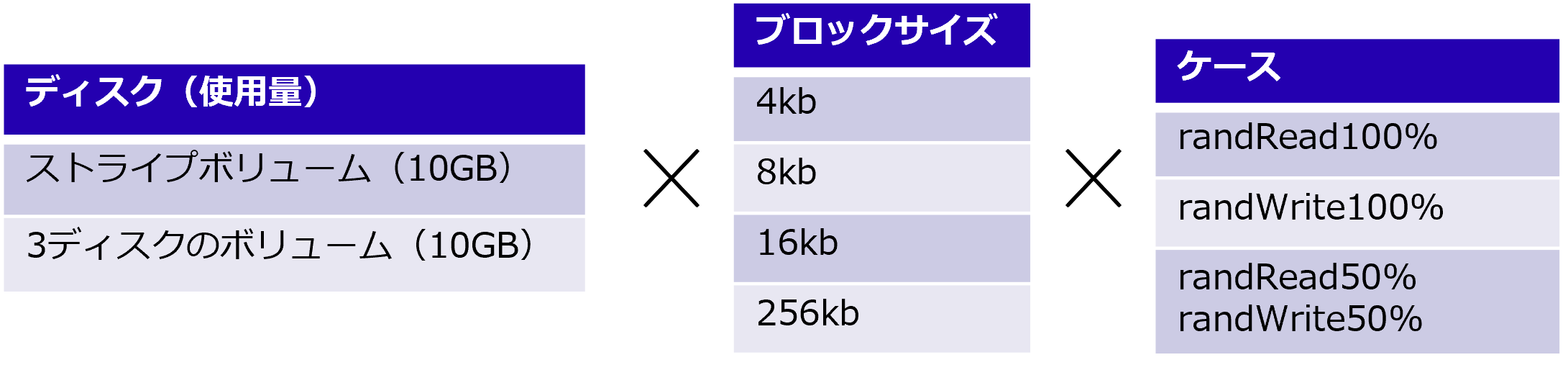 検証パターン②