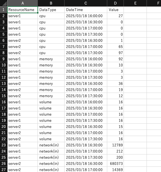 ダウンロードしたCSVをスプレッドシートで集計できる