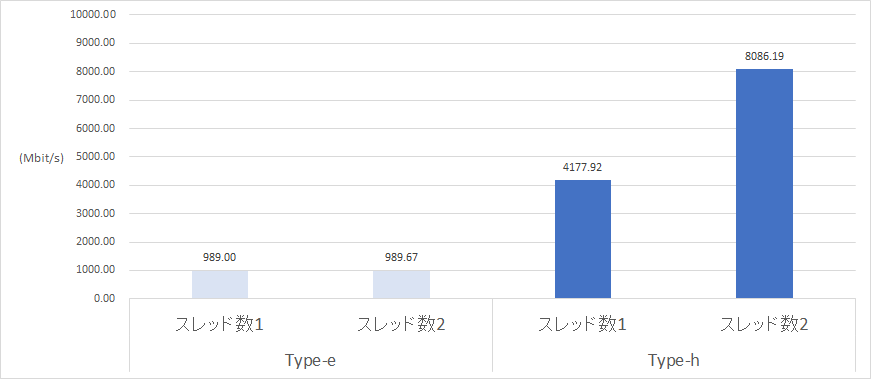 navi-fjcloud-private_bridge_benchmark_02.png