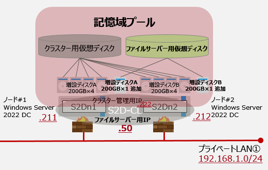 ファイルサーバーの役割追加イメージ