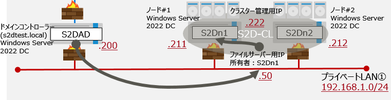 正常時のファイルサーバーアクセス経路