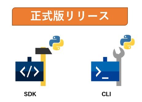 f:id:nifcloud-developers:20210928151526j:plain