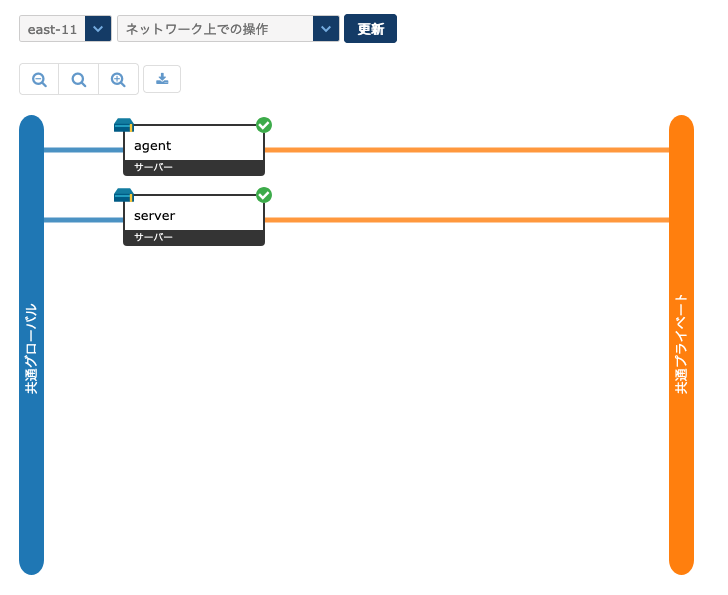 本記事で解説するサーバーとネットワークの構成