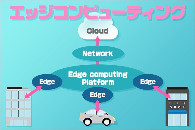 エッジコンピューティングの重要性とは？クラウドとの役割分担が効率アップのカギ
