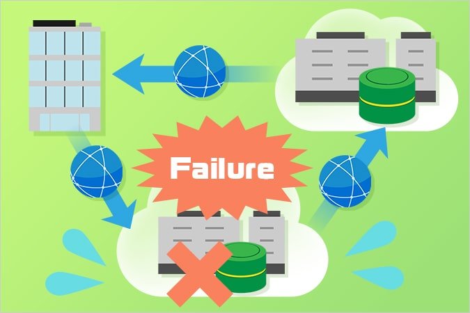 クラウドでミッションクリティカルなシステムを実現