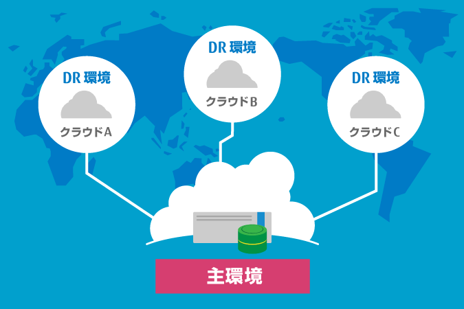 マルチクラウドによるDR構成で落ちないシステムを目指す