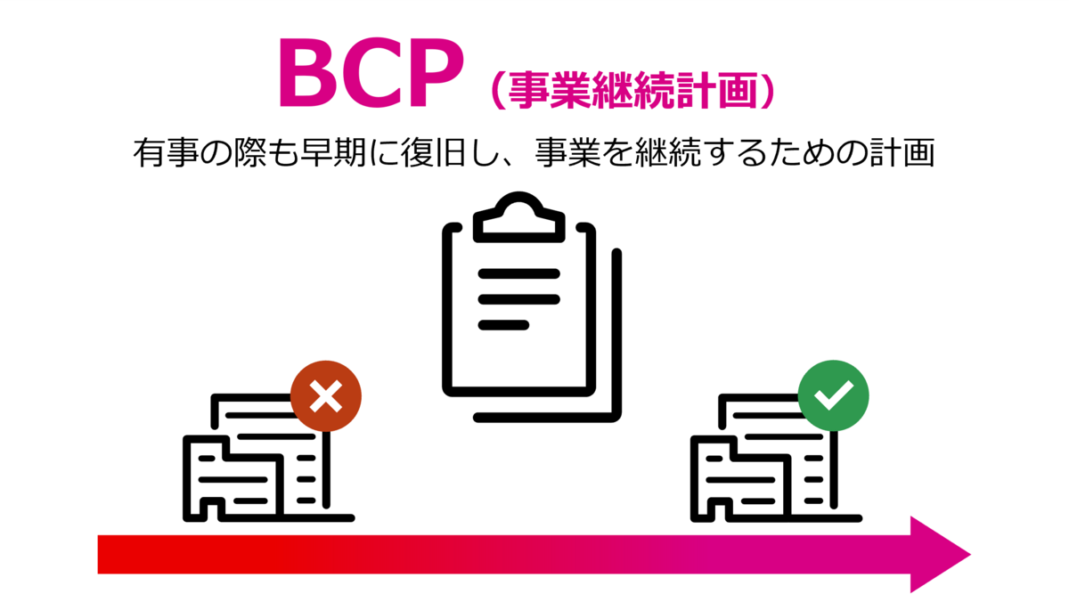 BCP（事業継続計画）