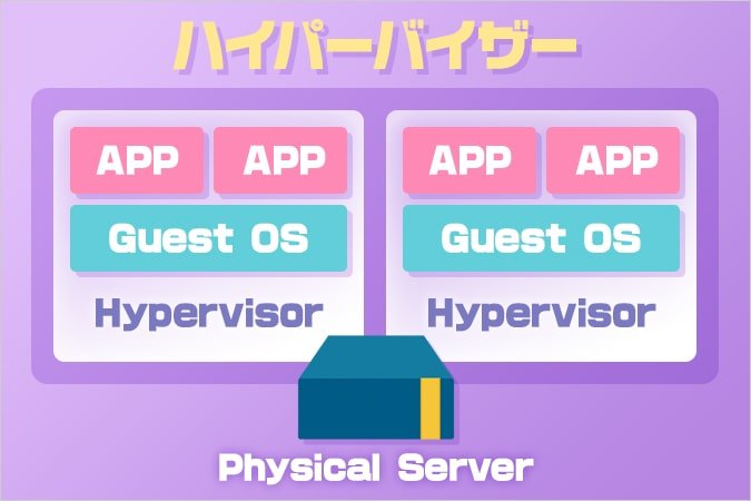 ハイパーバイザーとは