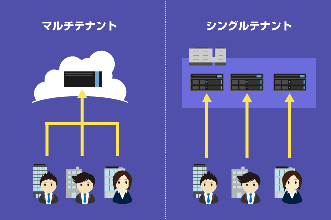 マルチテナントとは