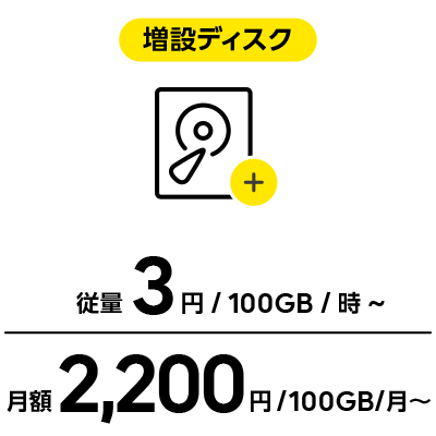 「増設ディスク」従量３円/100GB/月〜月額2,200円/100GB/月〜