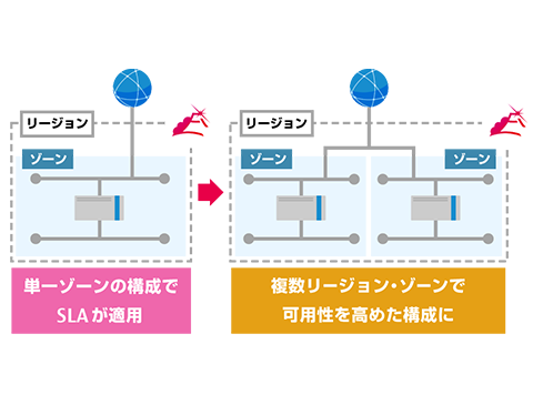 複雑な環境構築は必要なし！少ない学習コストで導入可能