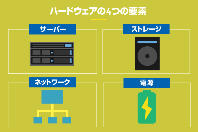 クラウドとオンプレミスの可用性の考え方の違いとは