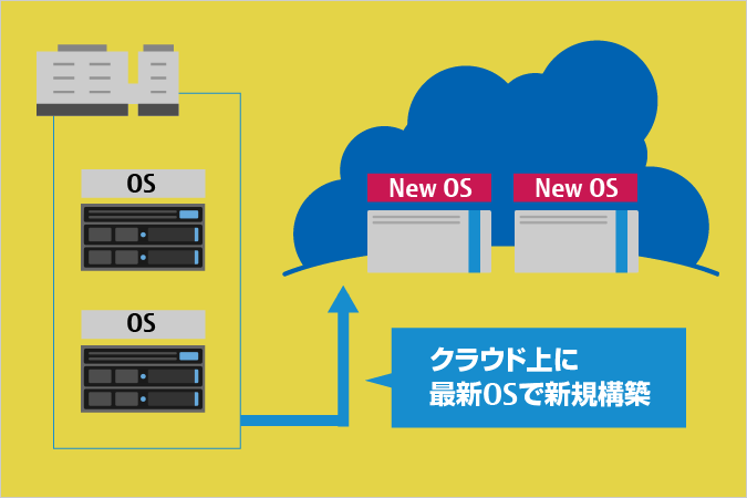 クラウドの導入理由を事例から解説！ EOS対策編