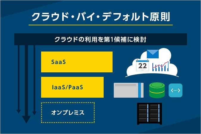 クラウド・バイ・デフォルト原則で変わる政府情報システムと民間のDX