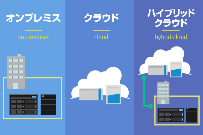 オンプレミス・クラウド・ハイブリッドクラウドの比較