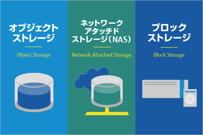 クラウドにおけるストレージの特徴と違いを知ろう
