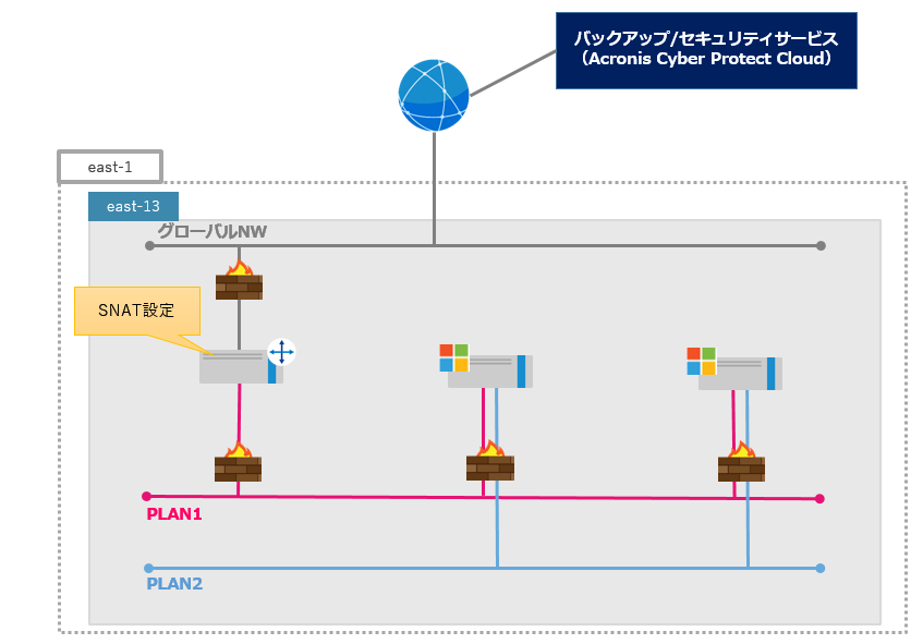 構成イメージ