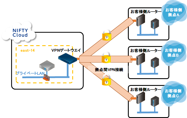 cloudhub