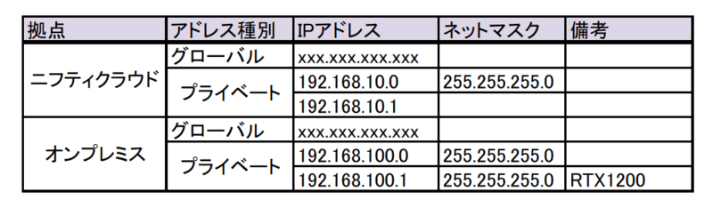 configsheet