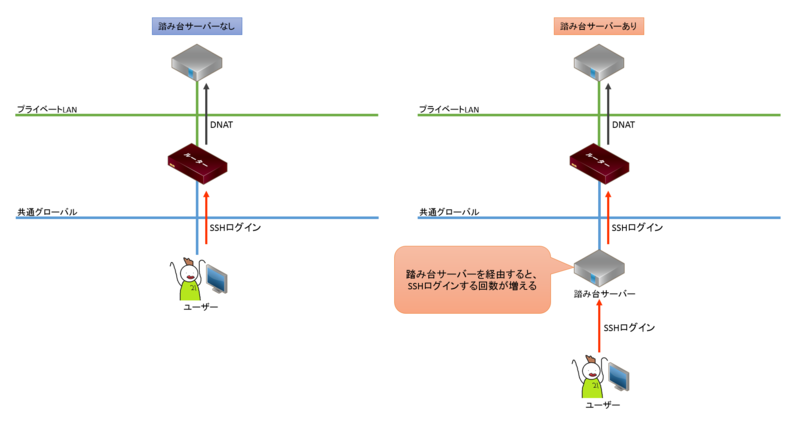 踏み台サーバーイメージ図