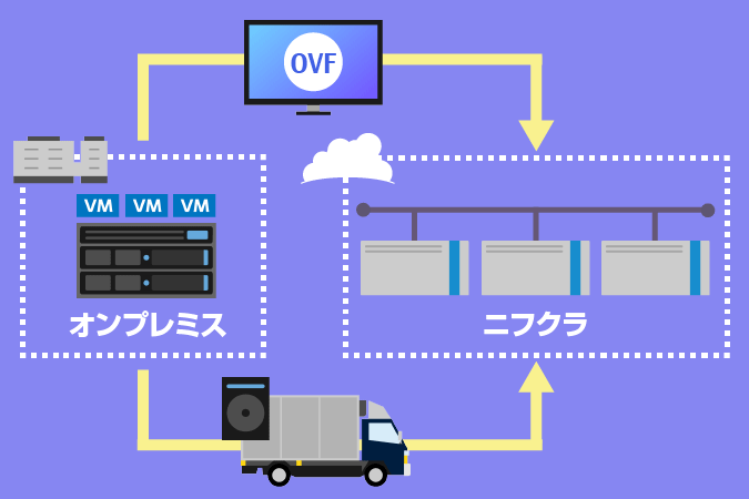 「VMware」で構築したオンプレの仮想化環境をクラウドに移行するためには