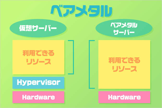 ベアメタルとは