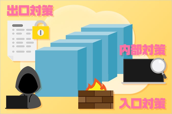 多層防御とは