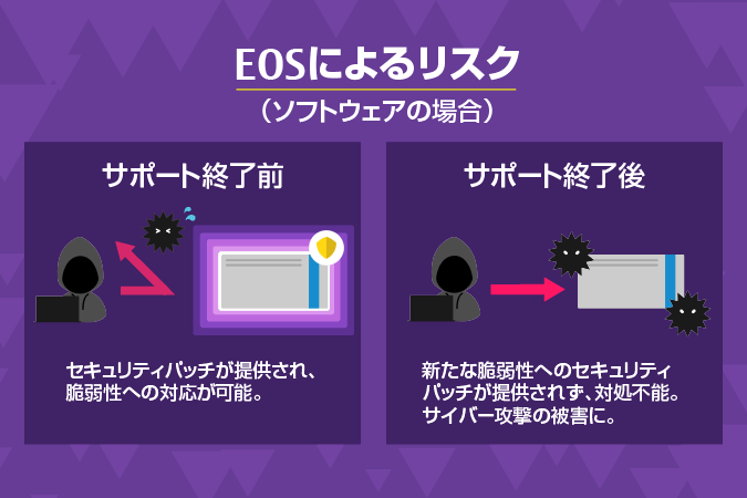 EOSとは