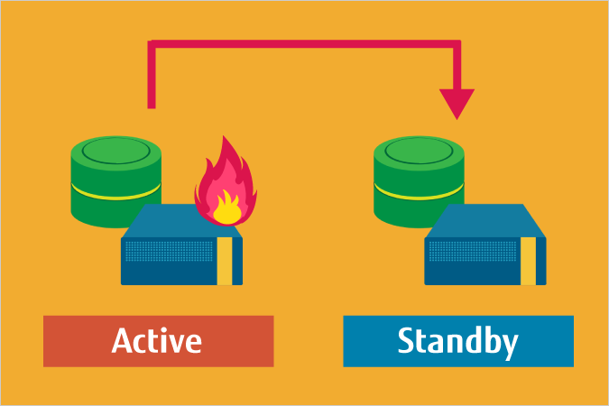 HA（High Availability）とは