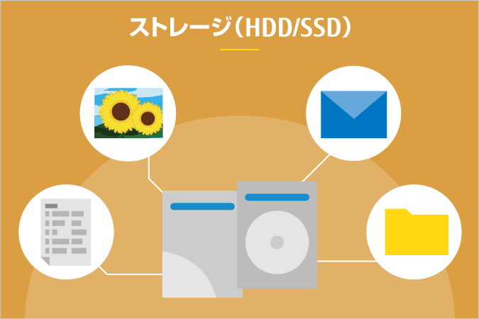 ストレージ（HDD/SSD）とは