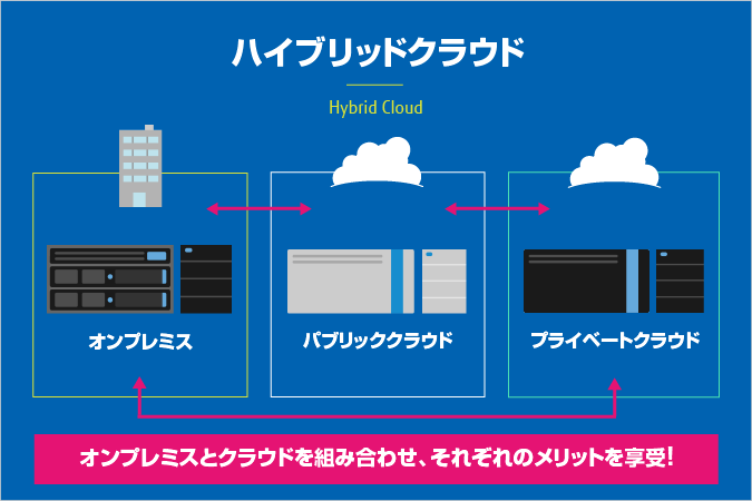 ハイブリッドクラウドとは