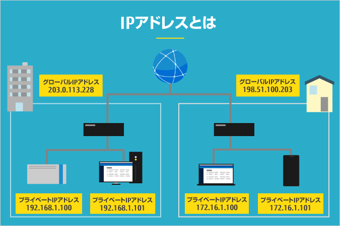 安い ipsドレス