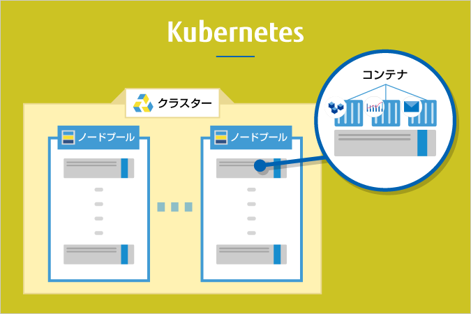 Kubernetesとは