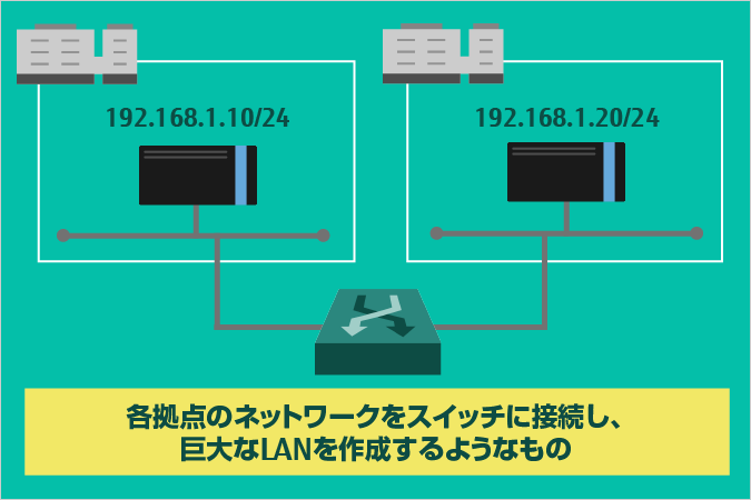 L2延伸とは