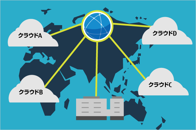 マルチクラウドとは