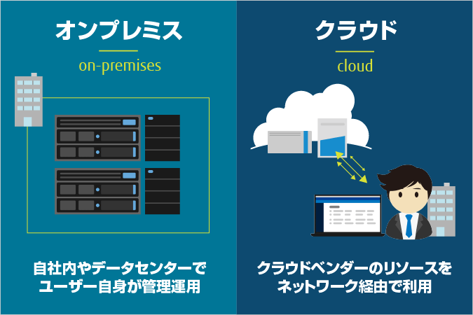 オンプレミスとは