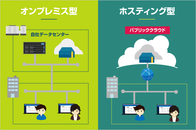 プライベートクラウドとは