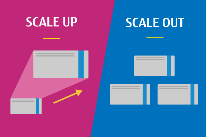 スケールアップ/スケールアウトとは