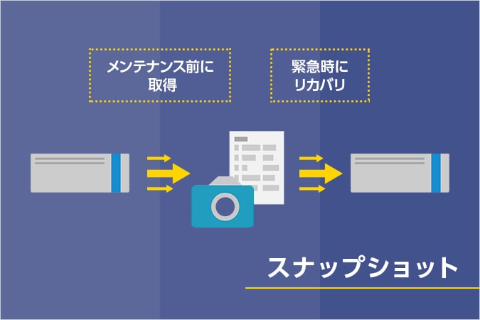 スナップショットとは | Fujitsu Cloud Direct